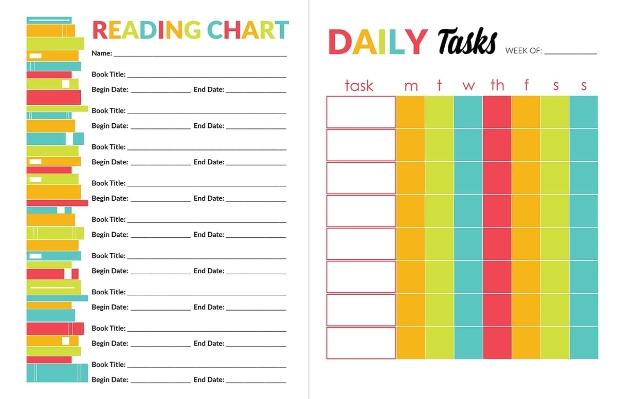 My Chart Reading