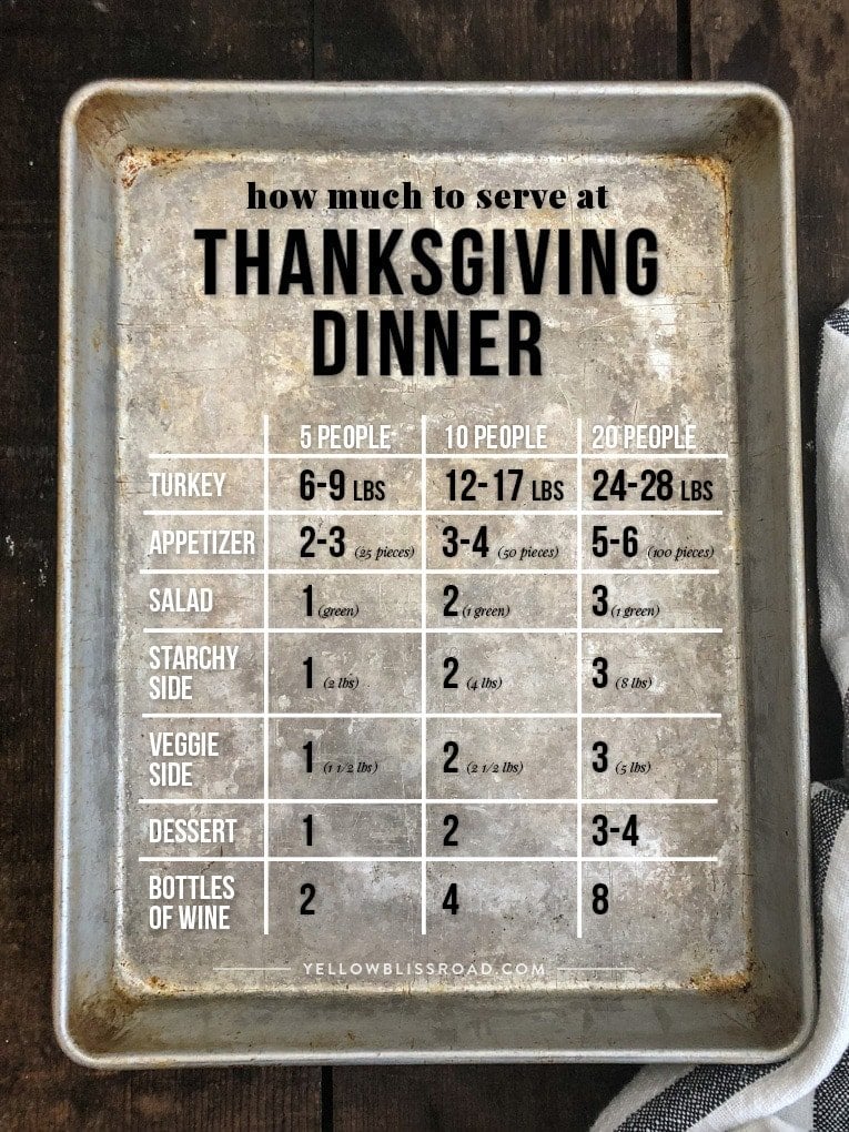 a chart featuring how much to serve at thanksgiving dinner