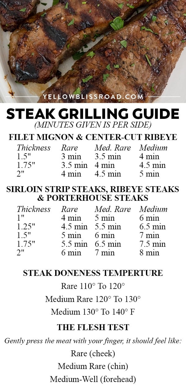 Filet Mignon Grill Time Chart