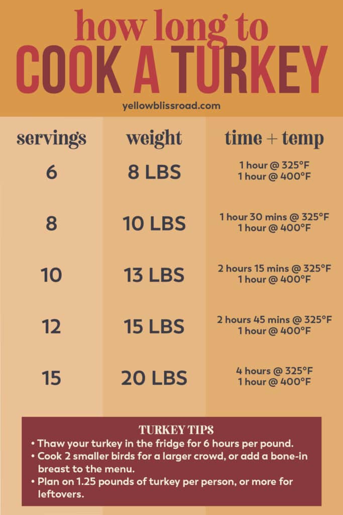 Easy Thanksgiving Turkey Recipe Yellow Bliss Road
