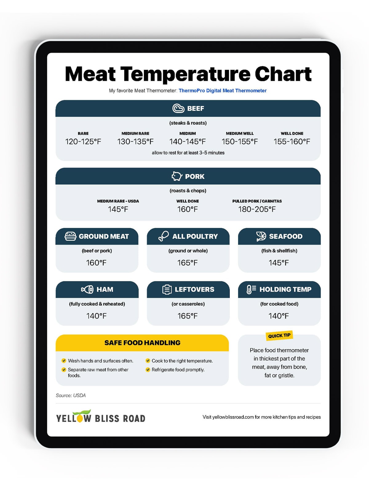Food Temperature Chart Modern Minimalist Printable PDF