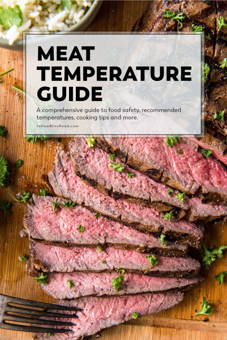 Meat temperature chart free printable and food safety